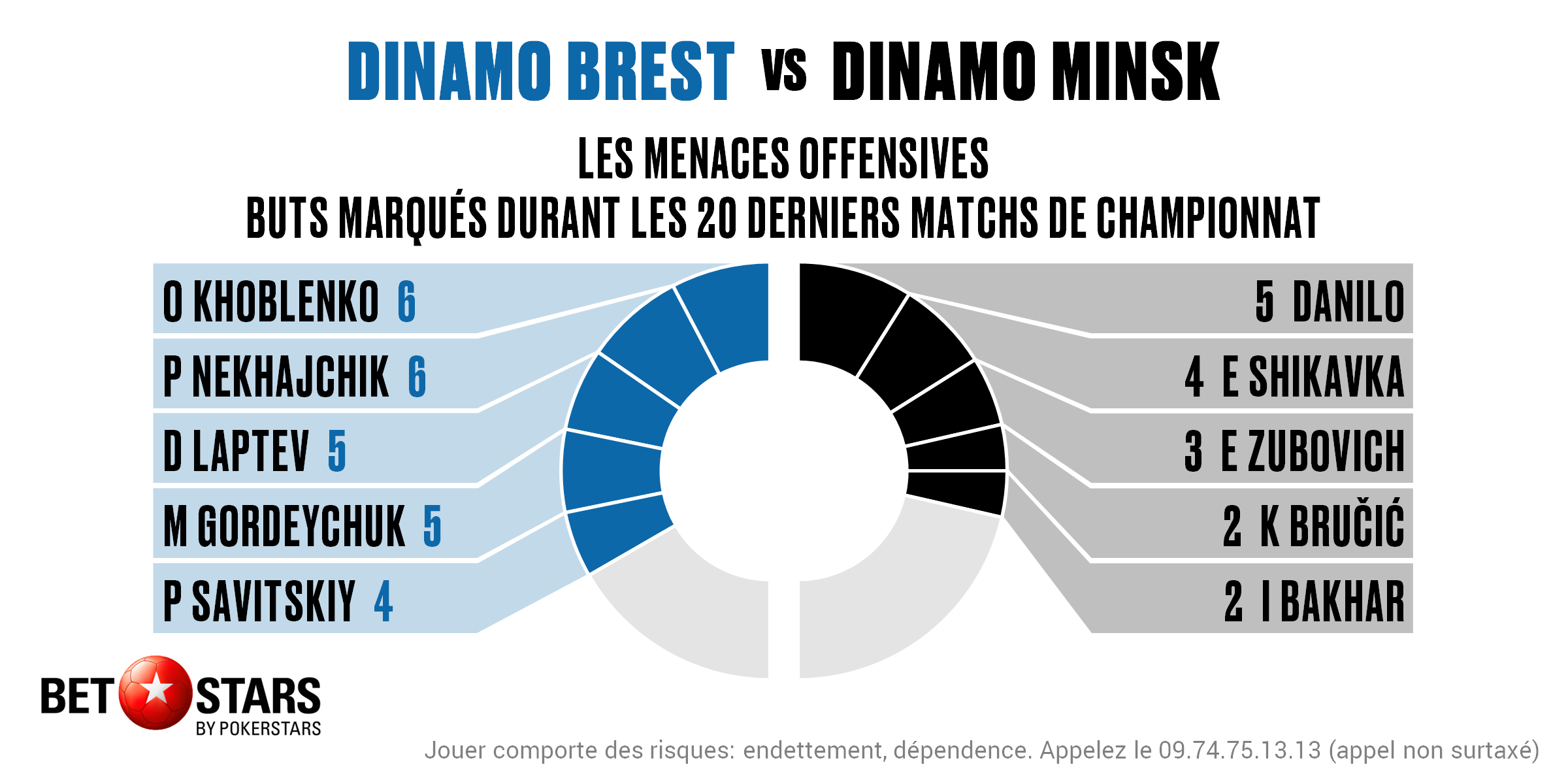 D Brest v D Minsk - Players FR